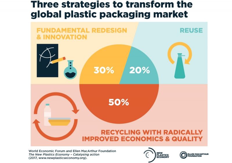 3 strategies to transform the global plastic packaging market.jpeg
